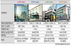 교대역 인근 중소형 빌딩 실거래 사례 및 추천매물