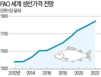 사료값 뛰니 양식 생선값 펄떡
