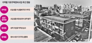 초미니 재개발 가로주택정비사업, 합정·장안·송파·양재서 탄력 붙었다