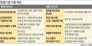 [성공 벤처의 기업가 정신] 자금조달 계획 잘 짠 씨유메디칼, 10년 버티고 매출 200억 우뚝