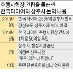 [투자 막는 지자체 변덕] 市長 바뀌자 투자 재검토 한다는 지자체…한국타이어 상주 주행시험장 물거품 위기