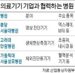 의료기기 개발 사업에 병원도 참여