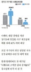 [경찰팀 리포트] 마석가구점 90곳에 손님 여섯팀 뿐…이케아 들어오면 어쩌나