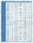 T스토어 상위 50개 중 26개 중국게임, 그 정도였어?