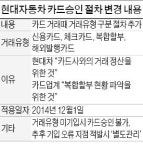 현대차, “카드 결제할 때마다 복합할부 표시하라” 대리점 통지...복합할부 공방 거세져