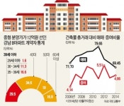 [부동산 증여 붐] 10억 넘는 강남 B아파트 분양하니…3명 중 1명 증여 위해 구입