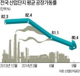반월·시화 공장임대 벽보 다닥다닥