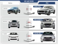 소형차는 앞트임, SUV는 볼 넓히고, 고급차는 코 높이기…자동차는 얼굴 성형 중