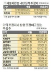IT·車 부품주 형님보다 나은 아우 있네