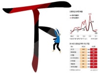 [한경 마켓인사이트] 업종 1위도 강등 칼날…내년 정유·화학 줄하향 우려