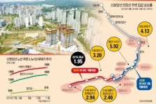 新분당선 달린다…광교·용인 수지 아파트값 들썩