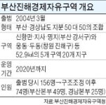 반쪽 조직 되는 부산진해경제자유청…핵심사업 차질