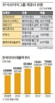 고객사 늘린 한국타이어 글로벌 종합 부품사로 도약