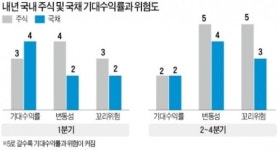 [한경 2015 경제 대예측 세미나] 시장 예측 벗어나는 꼬리 위험 경계를