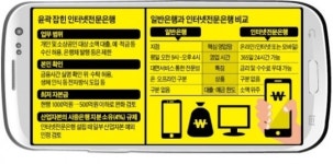 [윤곽 드러난 인터넷전문銀] 네이버·다음카카오·교보·한투, 내년 인터넷銀 세울 수 있다