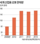 빵집 도우미·벽돌공…유럽 中企, 로봇 활용도 최고