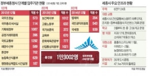 세종시內 종합병원 0…심장쇼크 오면 누구든 골든타임 놓쳐
