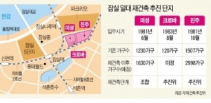 마지막 잠실 재건축 탄력…1500가구 진주아파트 조합설립 추진