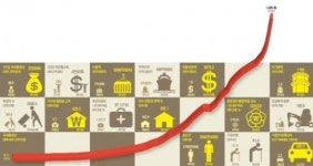 [Cover Story] 땀과 헌신으로 일군 한국 60년