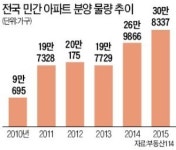 산업단지의 힘…포항·창원·천안 1순위 완판