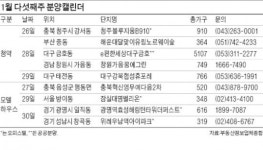 위례·광명 등 인기 지역 새해 분양 시작