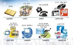 입소문처럼 퍼지는 바이럴 마케팅…이젠 선택 아닌 필수