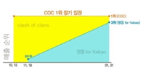 [핫이슈] 무서운 상승세 