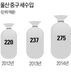 혁신도시 효과…울산 중구 세수입 해마다 쑥쑥