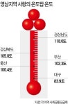 사랑의 온도탑, 경남 훈훈 대구 싸늘