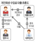 [흔들리는 신용사회]  개인회생 수임료도 빌려드려요