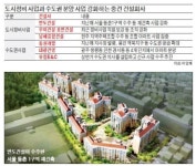 반도·우미·호반 등 주택전문업체 도심정비사업 강화…동원개발·대광건영 등 지방업체 수도권 분양 진출