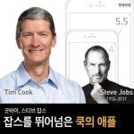 [카드뉴스] 굿바이, 스티브잡스…잡스를 뛰어넘은 쿡의 애플