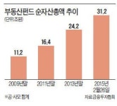 지자체, 오락가락 세금 추징에 '30조 부동산펀드' 만개(滿開) 못하고…