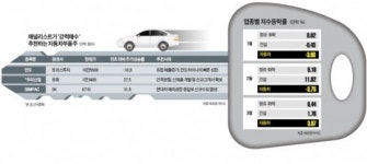 만도·심팩·우리산업 車부품주가 키포인트