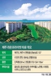 전용기 띄워 중국투자자 끌어온  절실함이 제주 라온프라이빗 타운 완판으로 통했죠