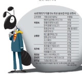 주주총회 시즌 본격화…제철 만났다 분주해진 슈퍼개미