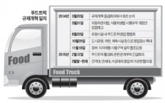 속도 못내는 푸드트럭 대학 캠퍼스에 들어간다