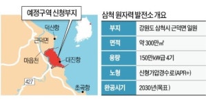 주민 반대에…삼척원전 건설 늦추나