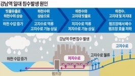 서울시-서초구 강남역 물난리 해법 놓고 또 충돌