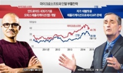 PC 영광 버리고…모바일 택한 MS·인텔 부활