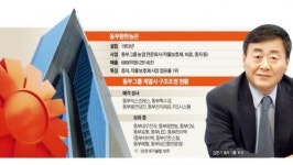 (주)가온에프앤에스 동부팜한농종합연구소점 | [마켓인사이트] 동부그룹, 동부팜한농 매각 추진…제조업은 電子만 남나