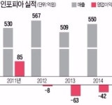 동아쏘시오, 한달 만에 인포피아 인수포기 왜