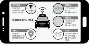 영업 개시한 카카오택시 타봤더니…호출 5분內 도착…안심문자, 가족에 전송