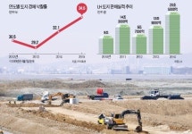 [땅이 팔린다] 청약 열풍에 땅 확보전…광주 민간택지, 예정가 2배에 낙찰