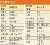 견출지→찾음표, 식대·식비→밥값…서울시, 일본식 표현 23개 순화