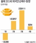 미·유럽 달군 글로벌 유동성 아시아로…한·중·일 동반랠리