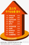 [퀀텀점프 코스닥, 핫100 집중탐구下] 르네상스 키워드 중국·바이오·화장품