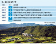 퍼블릭으로 갈아타는 회원제 골프장들