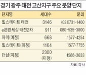 분당 이웃동네…광주 태전·고산지구 들썩