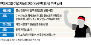현대차 14개 계열사 노조 통상임금 연대…2000만원씩 더 달라